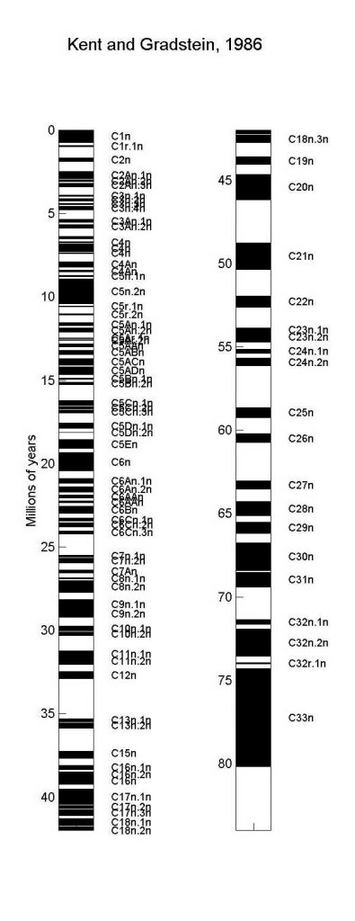 Kent and Gradstein, 1986